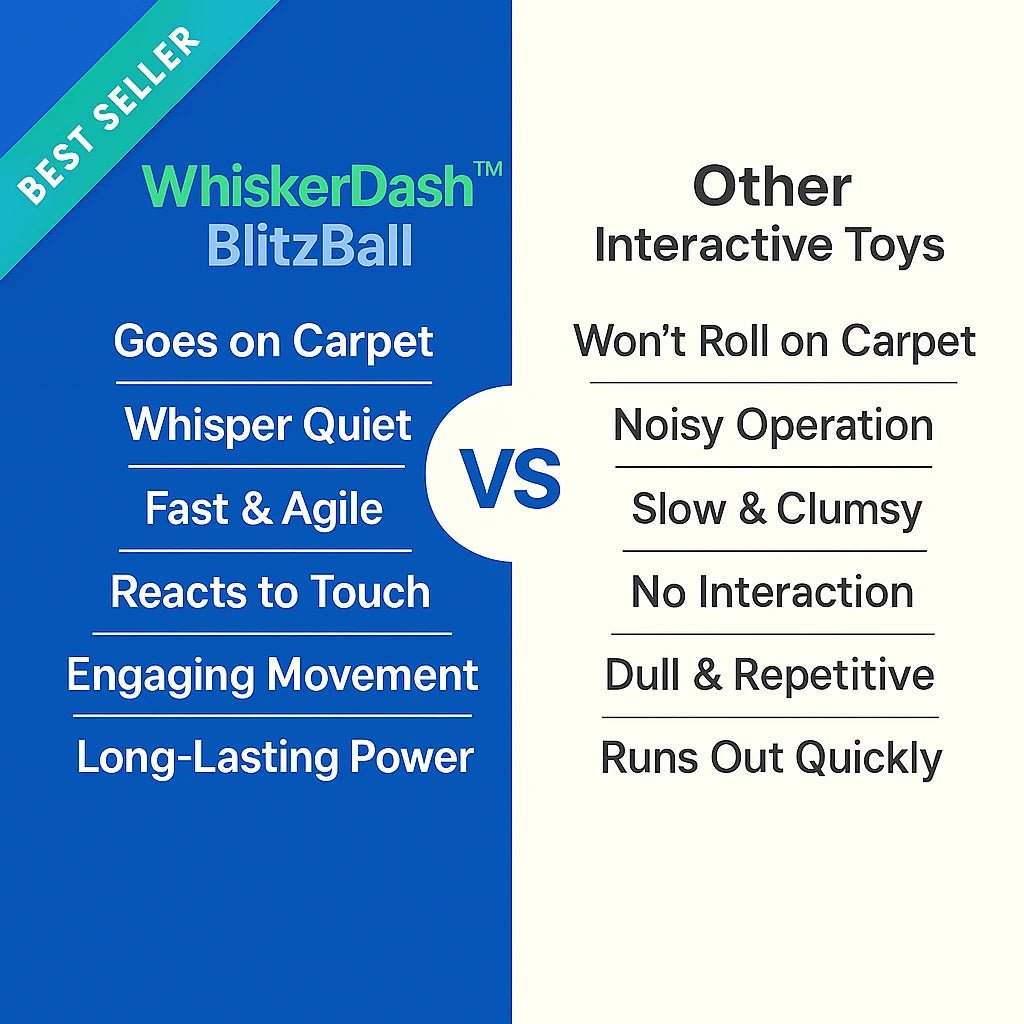 WhiskerDash™ BlitzBall - Juniper Paws